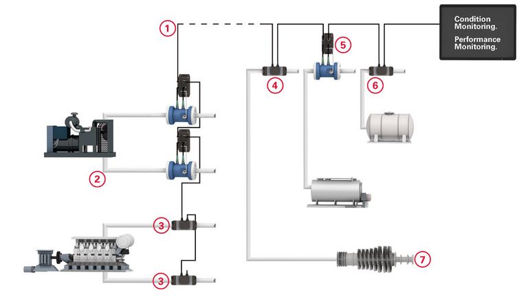 flow measurement technology smart solution sketch installation step by step 